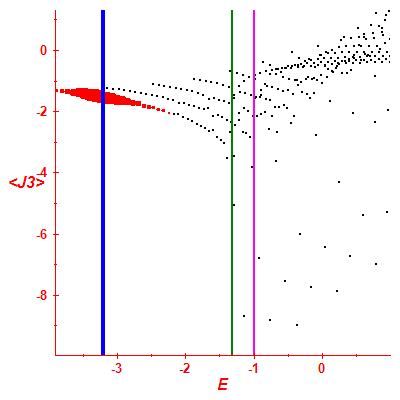 Peres lattice <J3>
